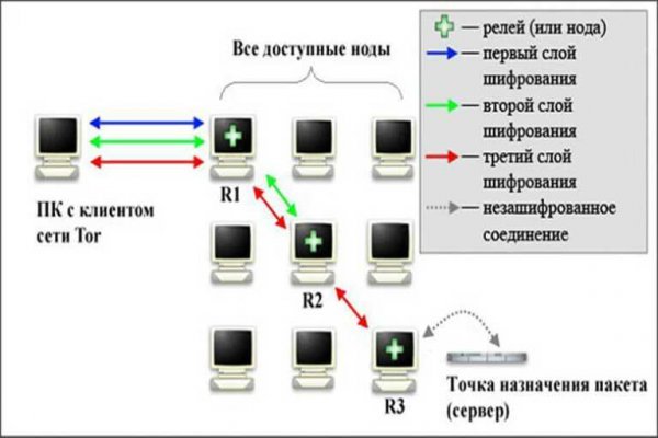 Где можно купить гашиш